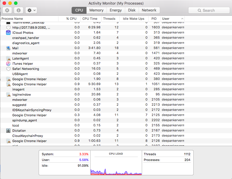 task manager on mac